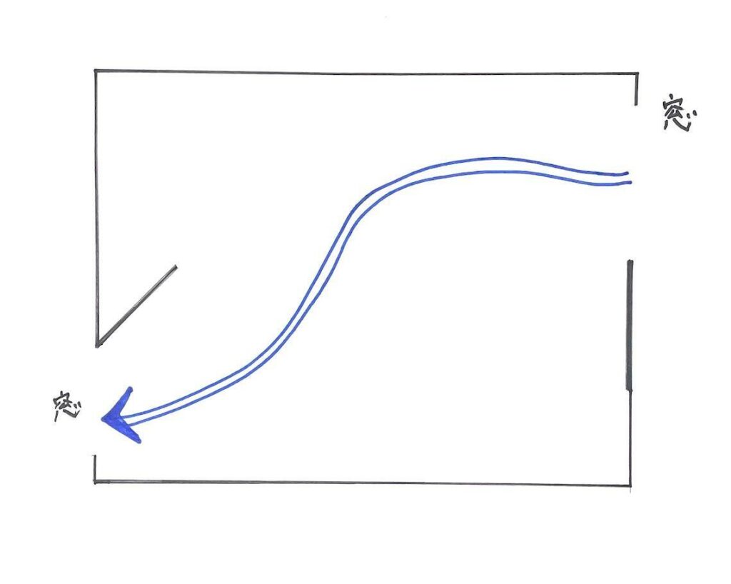 換気の図